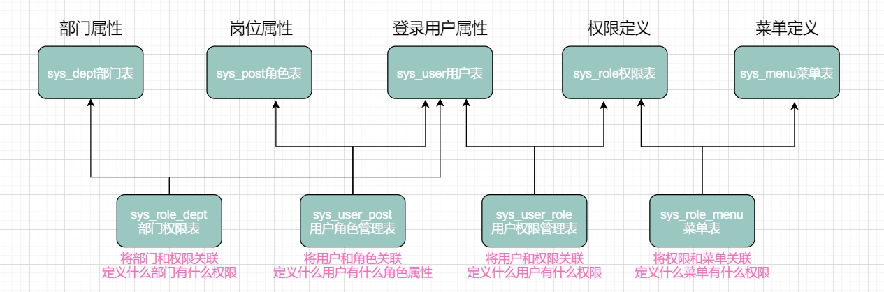 逻辑图示