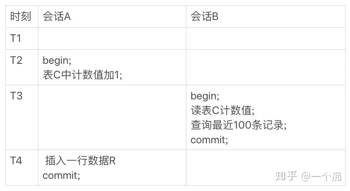 mysql 更新时间加数字_Mysql实战45讲笔记：8、聚合函数count