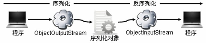 java 常用类库_JAVA（三）JAVA常用类库/JAVA IO