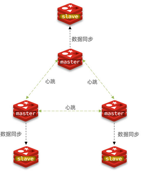 分片集群架构