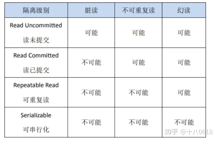 数据仓库与数据库之间的区别与联系