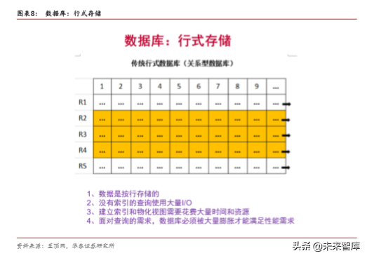 华为数据库Gauss深度解析