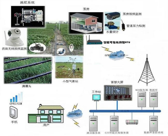 实施方案架构图