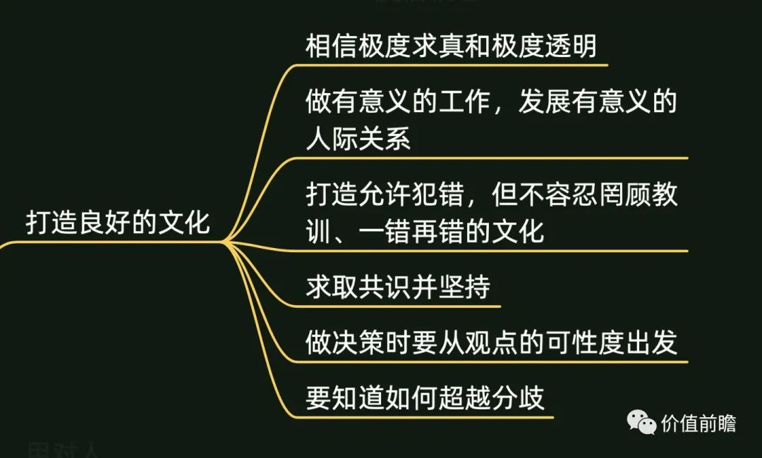 67瑞·达利欧《原则》读书笔记