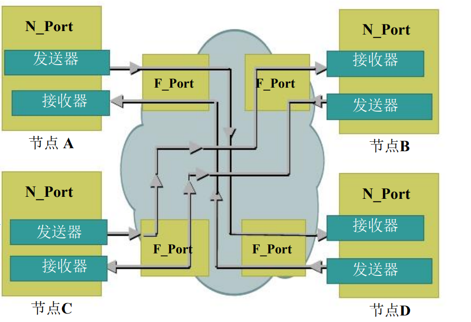 Involved!  The difference between DAS, NAS, SAN and FC SAN storage