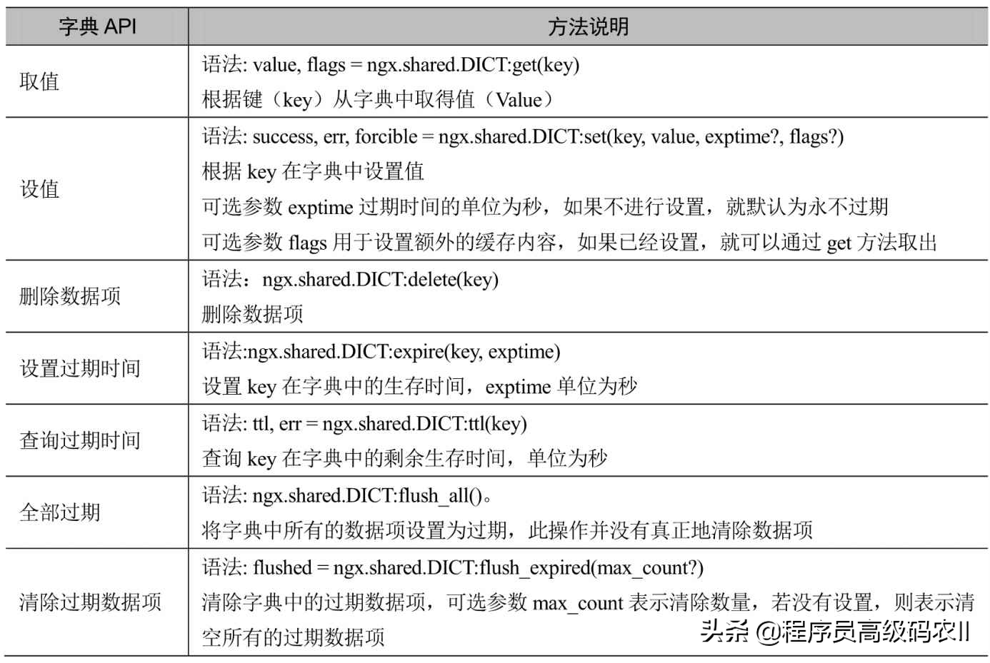 本文将带领大家精读3个Nginx Lua编程实战案例，学不会就来砍我