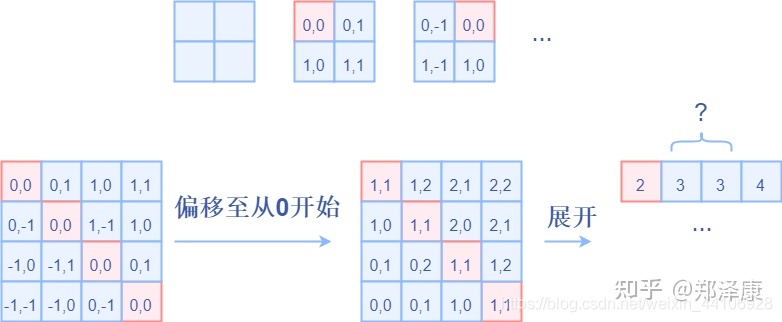 深度学习框架-Backbone汇总