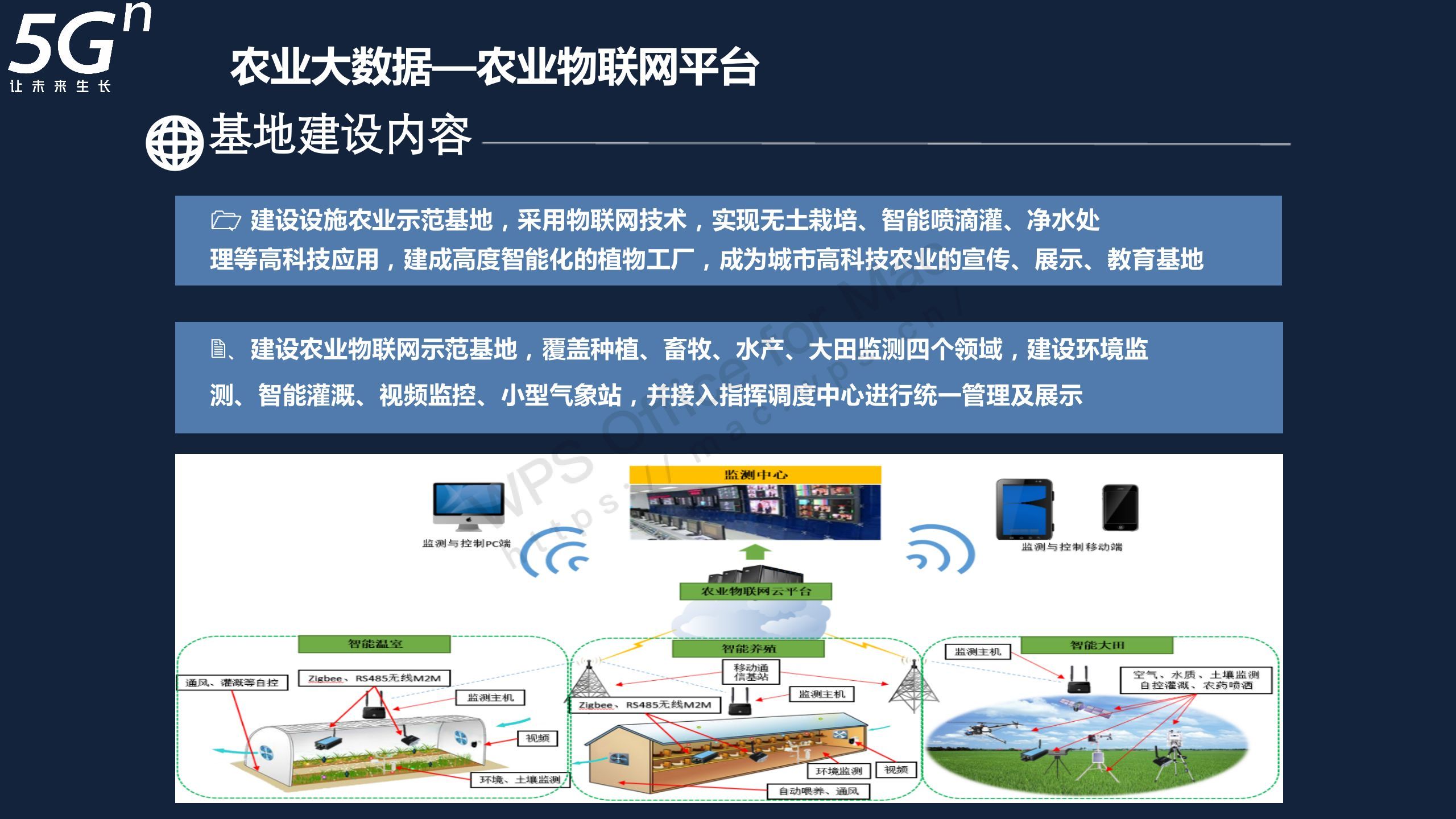 60页5g 智慧农业大数据 2022