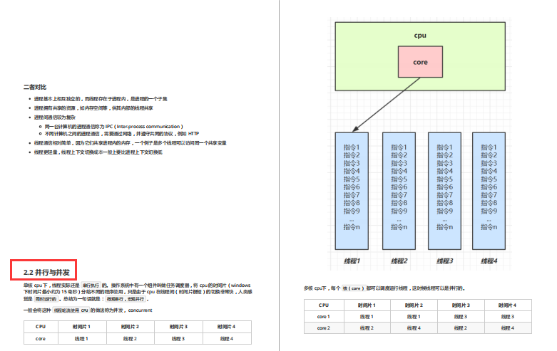 Ant Financial shares a set of internal top-secret Java concurrent programming advanced notes, white prostitution is too fragrant