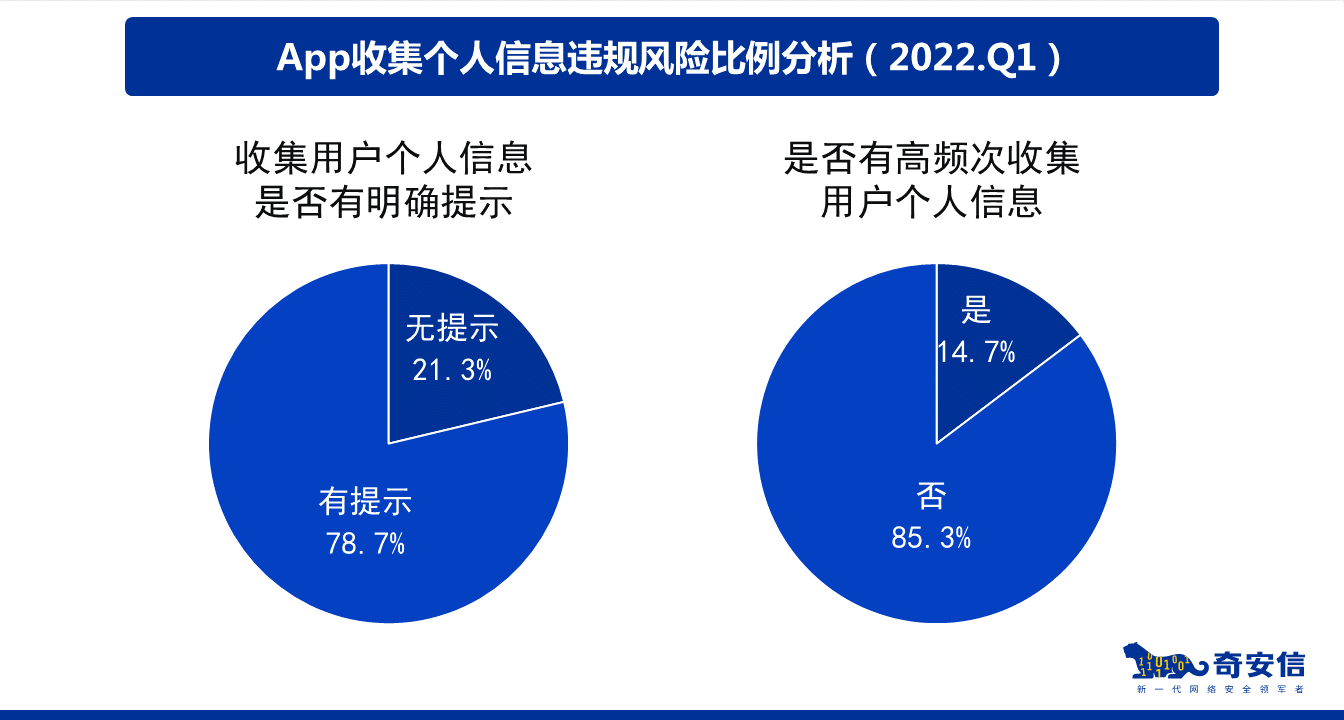 github5.com 专注免费分享高质量文档