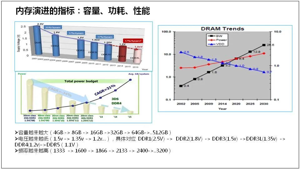 服务器基础知识全解(汇总版)[通俗易懂]