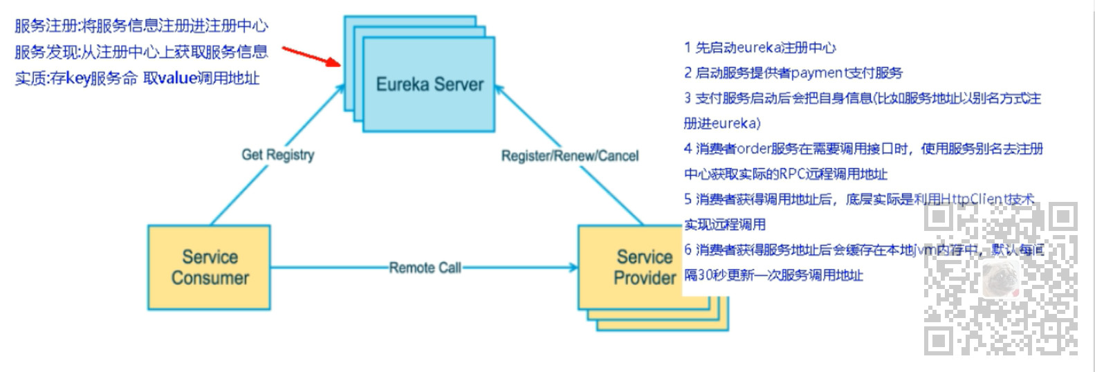 SpringCloud中集成Eureka实现集群部署服务注册与服务提供者