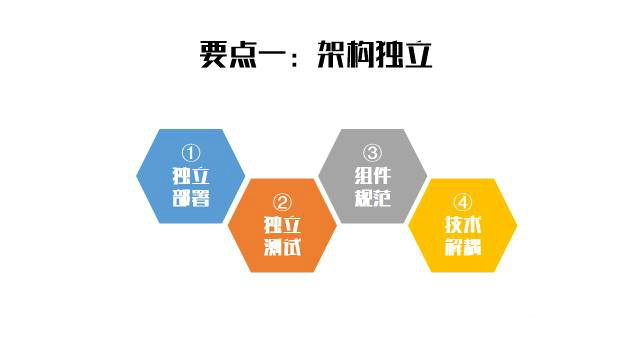 6要点助你开发自动化运维架构6要点助你开发自动化运维架构