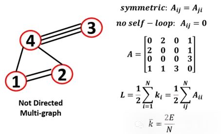 连通图是指所有顶点都可以通过一条路径连接起来的图.