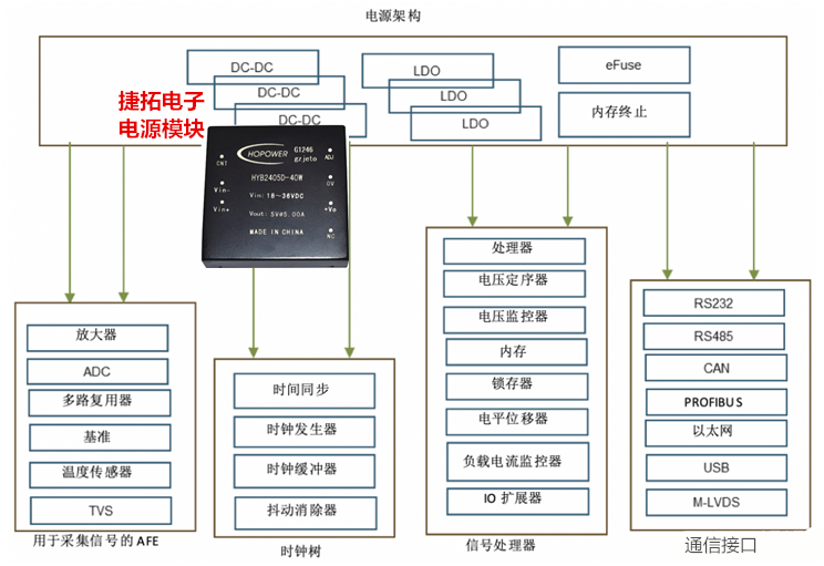 开关电源模块并联供电系统_捷拓电源模块规格种类