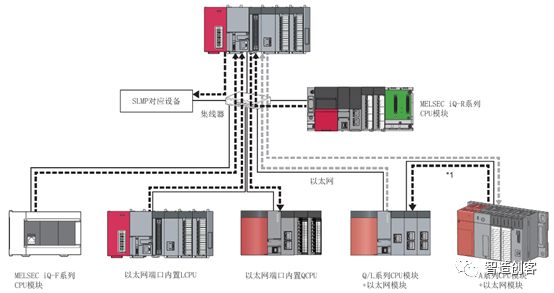 读取cpu序列号_三菱PLC简单CPU通信-CSDN博客