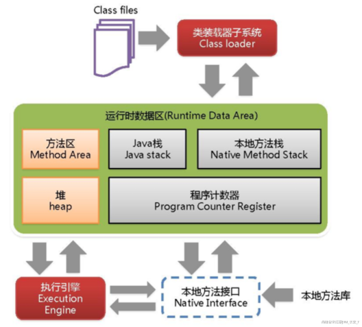 【硬刚JVM】JVM 专题二：虚拟机（二）Java虚拟机_big data_04