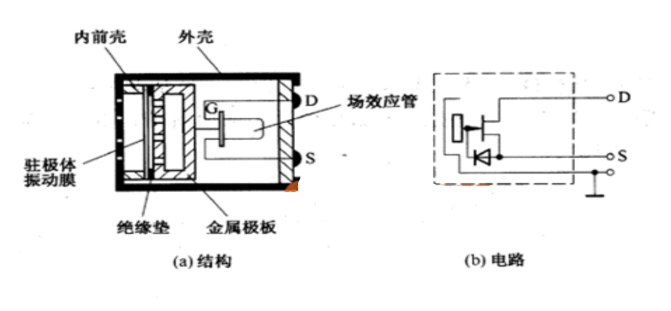 声音传感器工作原理图片