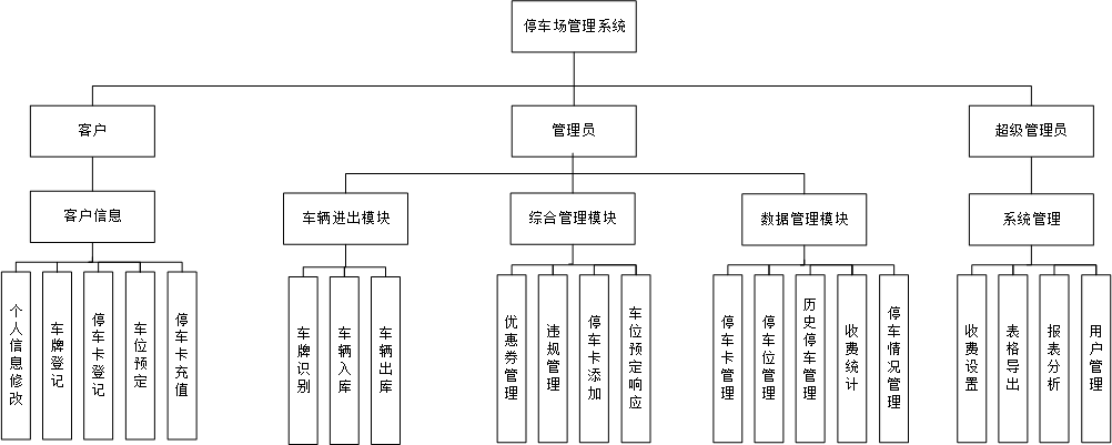 停车场管理系统架构图片