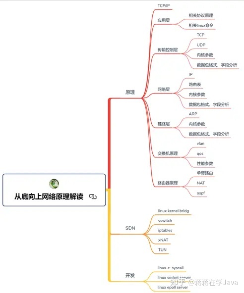 阿里架构师整合出258W字Java全栈面试题，耗时一年，简直是堪称神迹！