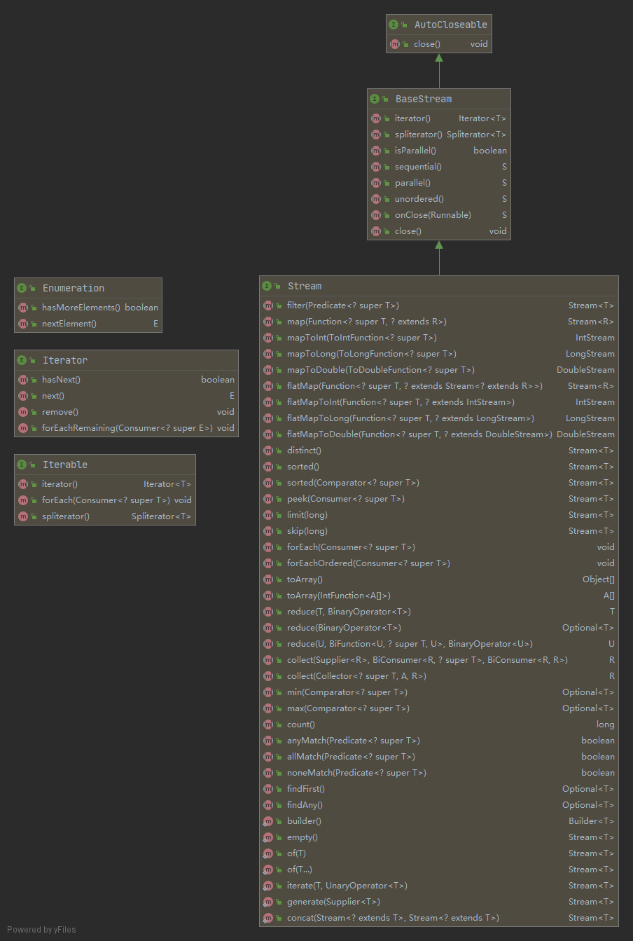 Iterator_impl