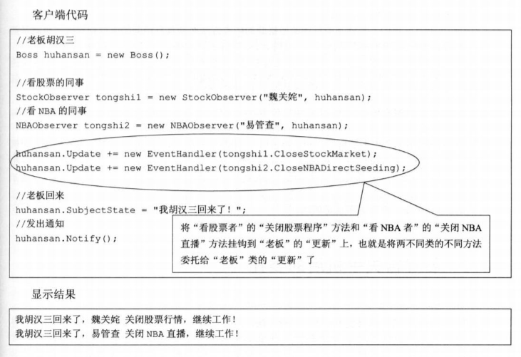 设计模式之~观察者模式