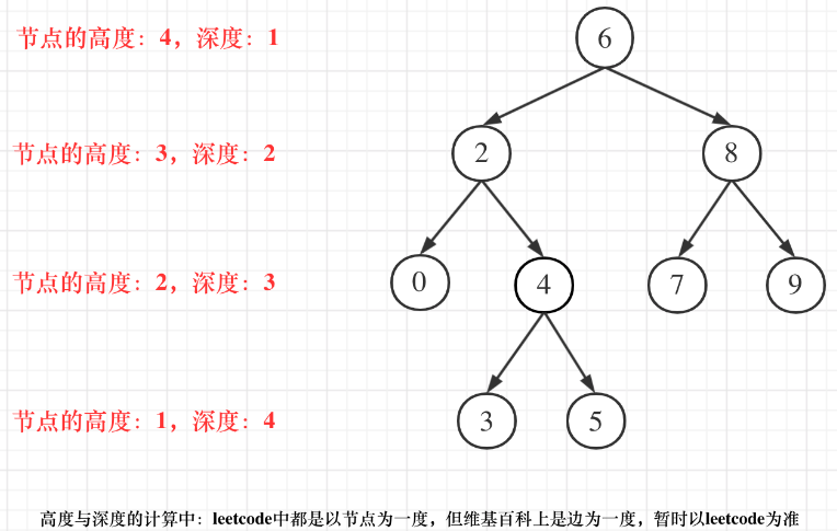 LeetCode题解 二叉树（七）：222 完全二叉树的节点个数；110 平衡二叉树；257 二叉树的所有路径