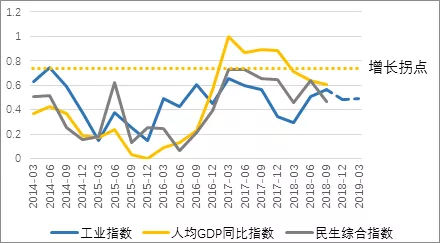 matlab如何根據歷年gdp找增長規律人均gdp增長率中國曆年gdp數據圖解