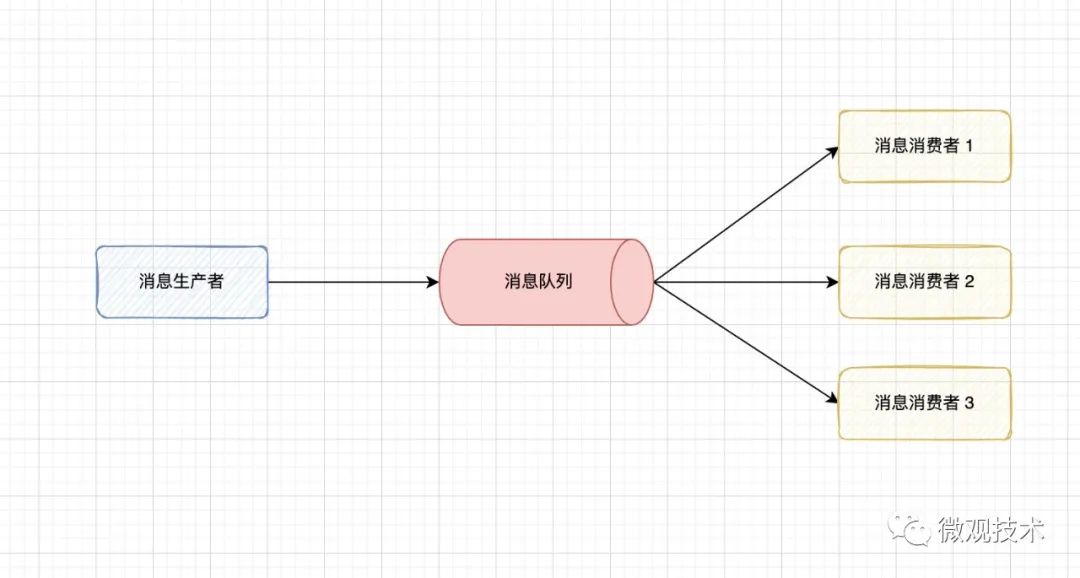 java异步编程的 7 种方式