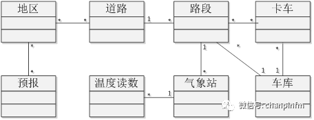 标准化产品需求文档逻辑思路