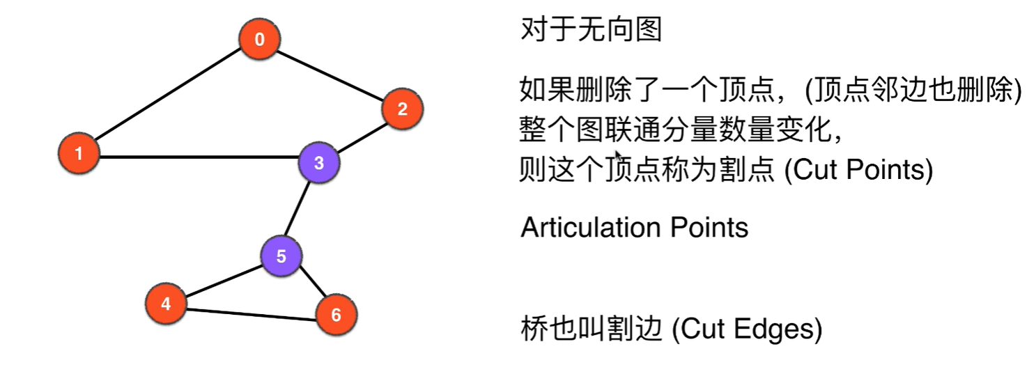 什么是割点