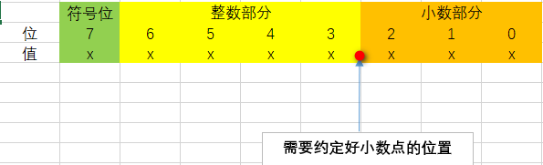 基于FPGA的数字信号处理（2）--什么是定点数？