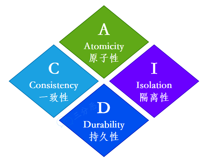 三分恶面渣逆袭：事务四大特性