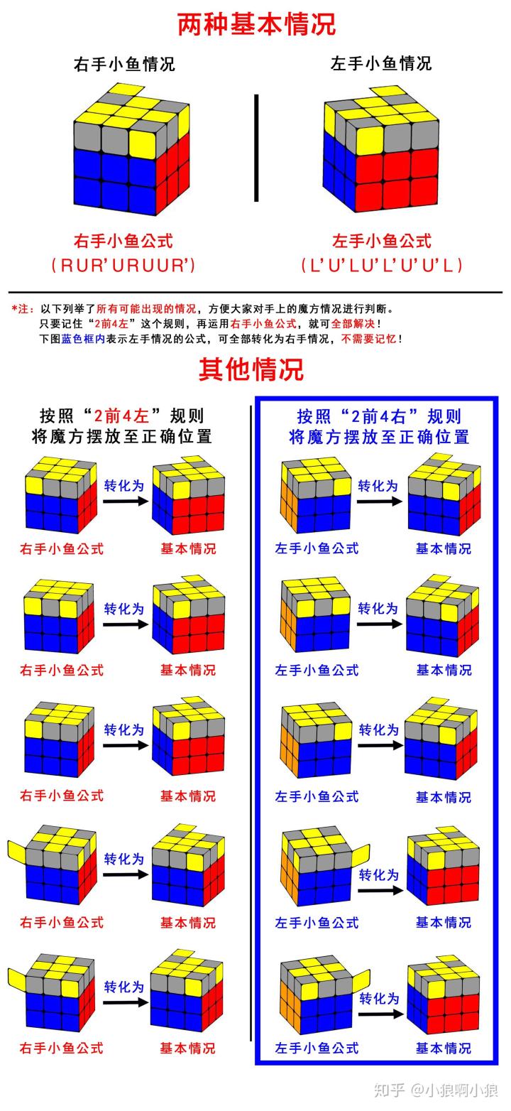 魔方第二层步骤图片