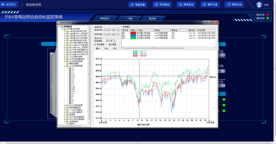 【能效管理】变电站综合自动化监控系统在35kV变电站中应用