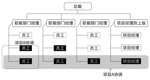 系统集成项目管理工程师试题（2022年11月全国卷）