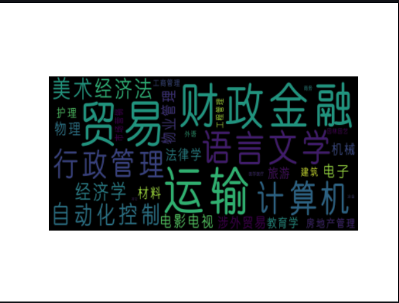 AI驱动TDSQL-C Serverless 数据库技术实战营-颠覆传统分析模式：智能体与TDSQL-C结合实现人才的可视化数据分析