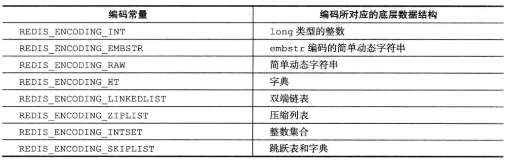 Redis-数据结构与对象_跳跃表_03