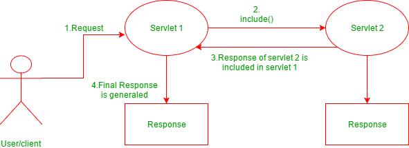 重定向地址_JavaWeb - Servlet：重定向和转发，状态管理