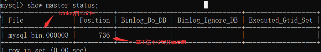 基于Docker做MySQL主从搭建与Django的读写分离