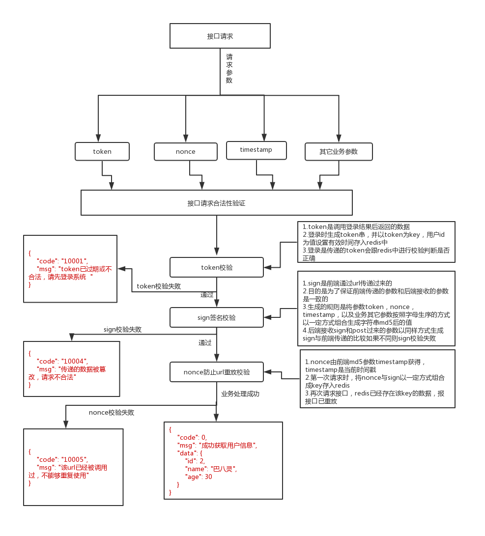 php-csdn