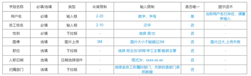 后端学习之数据库设计DDL与数据类型_创建数据库_09