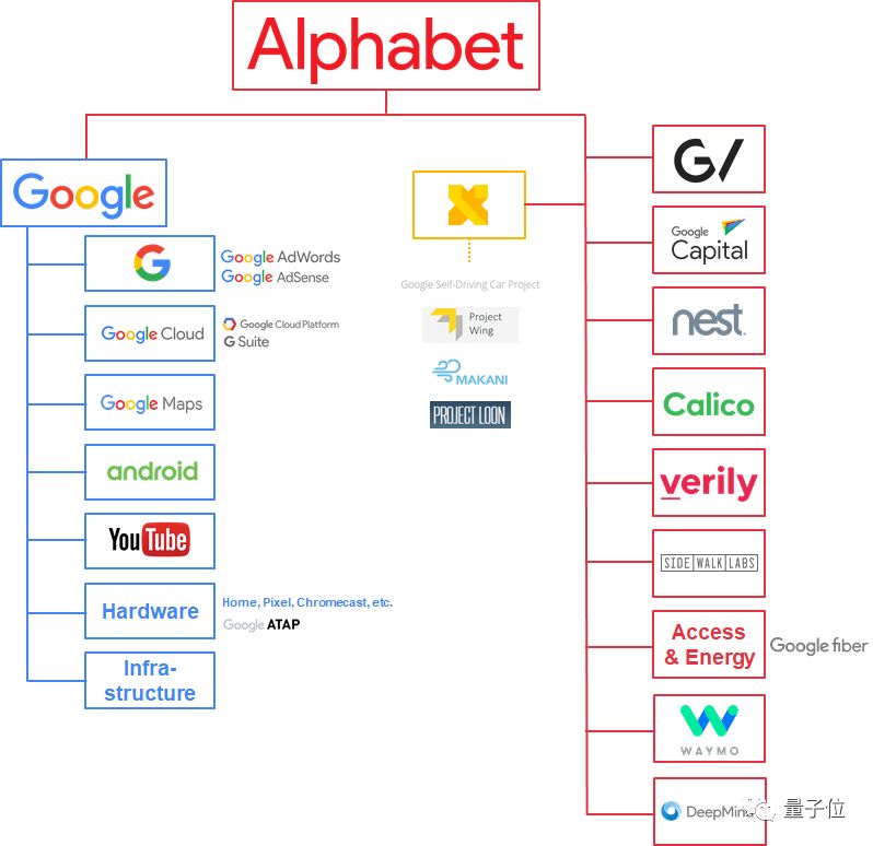 谷歌医疗ai商业化提速jeffdean亲自挖来大总管