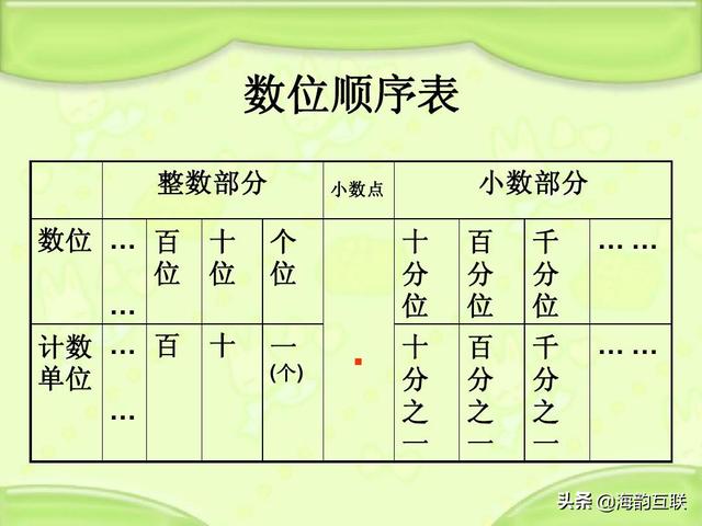 求整数的位数及各位数字之和c语言小学数学思维训练数字数位问题
