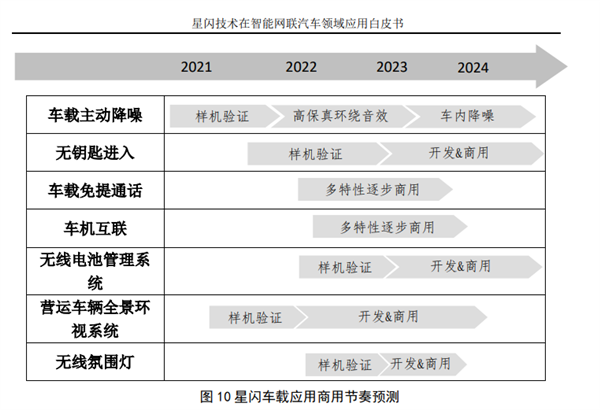 After holding back for four years, Huawei finally started working on WiFi and Bluetooth at the same time.