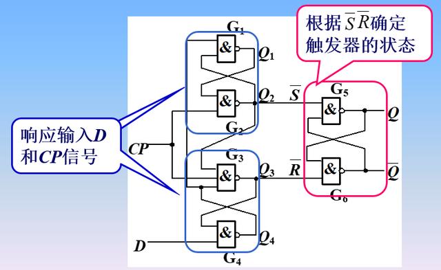 jk触发器改为四进制_这节课讲触发器