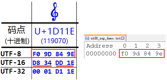 u+1d11e in txt file utf-8