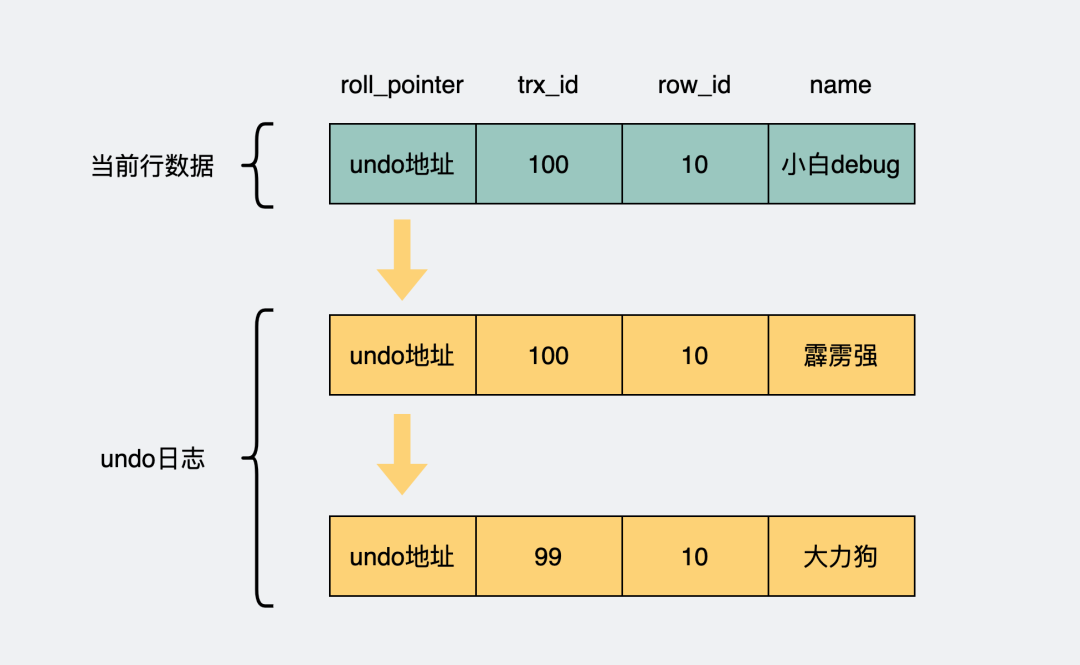 面试官：说一说mysql的varchar字段最大长度？