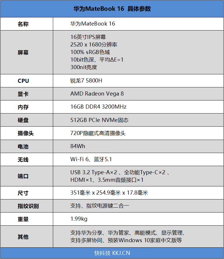 华为matebook鸿蒙,16寸专业大屏+满血Zen3！华为MateBook 16评测：鸿蒙加持 平板变身新外设...