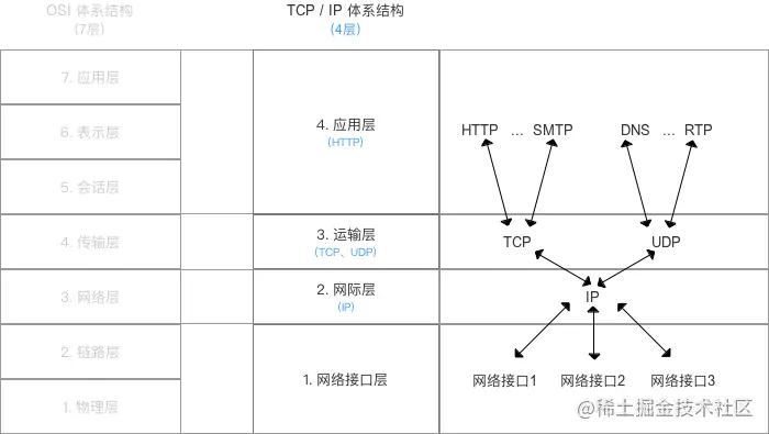 示意图